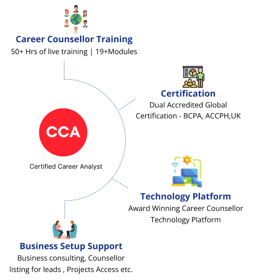 Career Counsellor Course Infographics